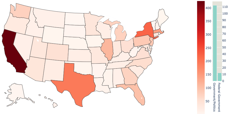 Figure 5 - Count per state. Total counts for Government/Politics and Federal Government.