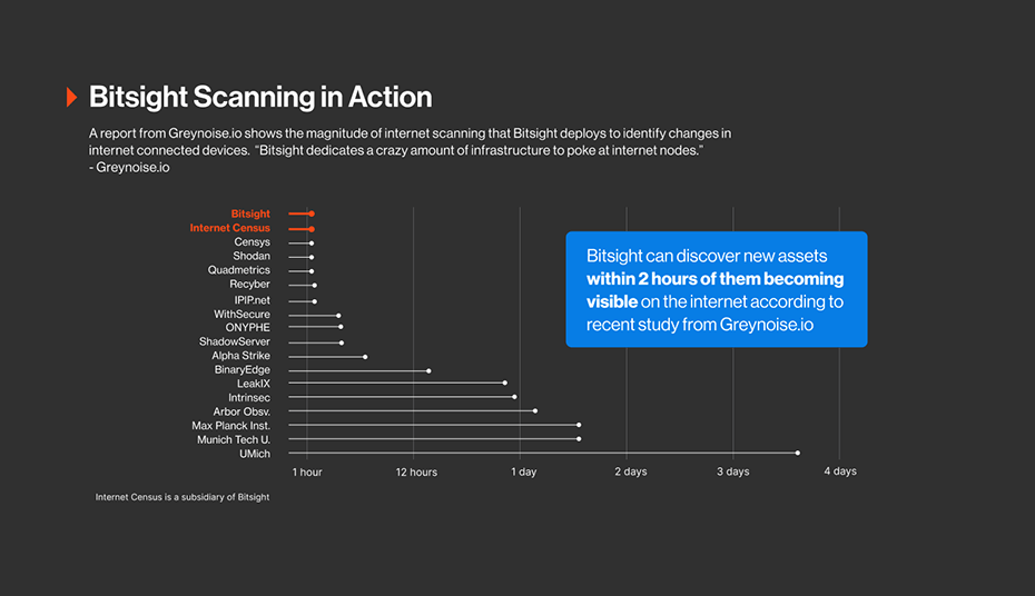 Bitsight-scanning-in-action