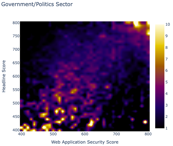 government politics sector