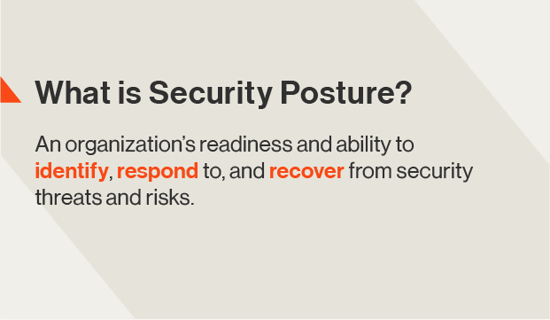 What is Security Posture?