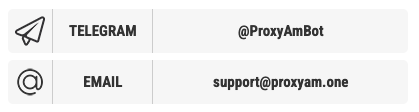 Figure 14: Support addresses for Proxy.AM