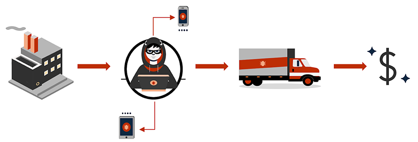 BADBOX criminal scheme diagram