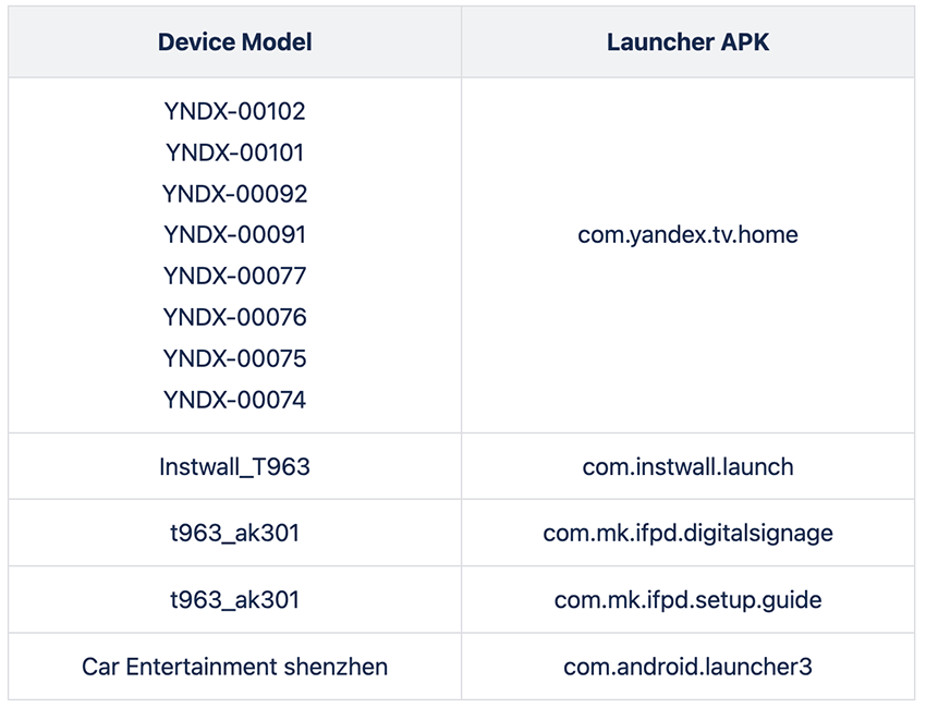 OS-Android