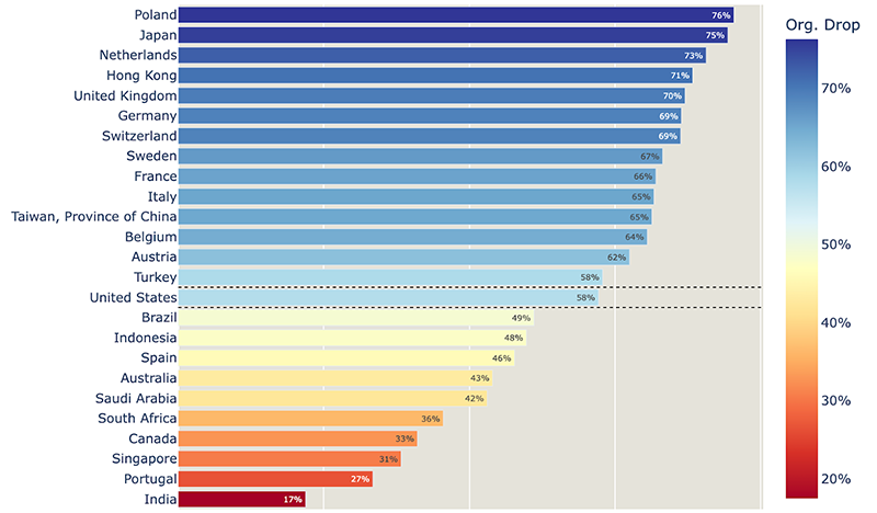 Kaspersky by country