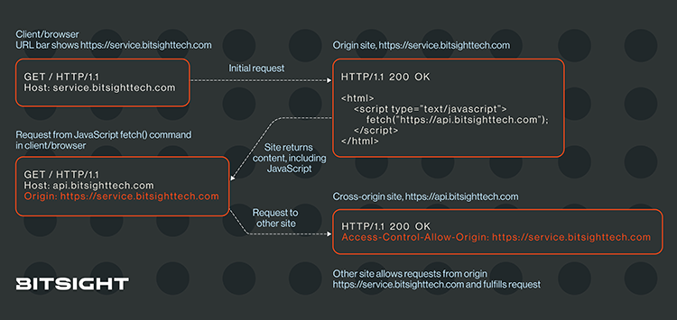 Client browser visualization