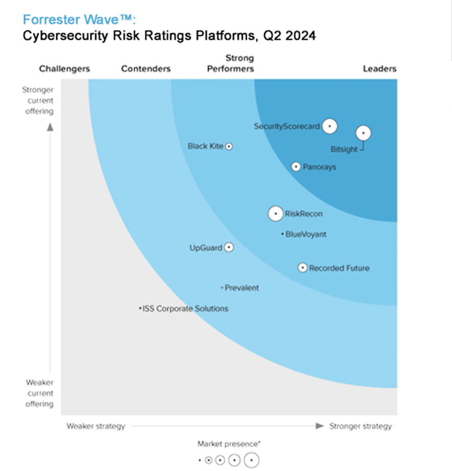 Forrester-banner-homepage