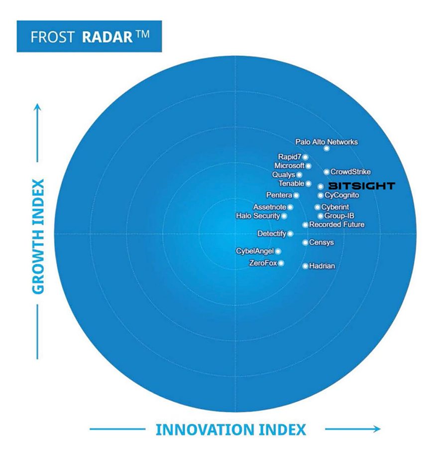 Frost Sullivan Radar