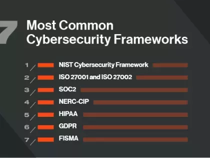 7 Most Common Cybersecurity Frameworks/Standards