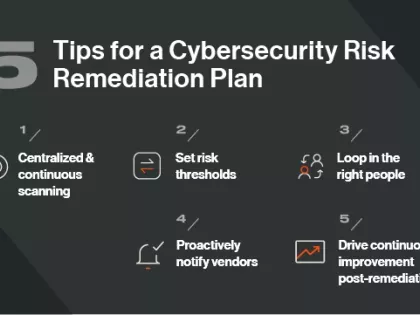 5 Tips for an Cybersecurity Risk Remediation Plan