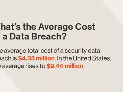 What’s the Average Cost of a Data Breach?