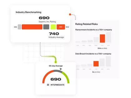 How do Bitsight security ratings work