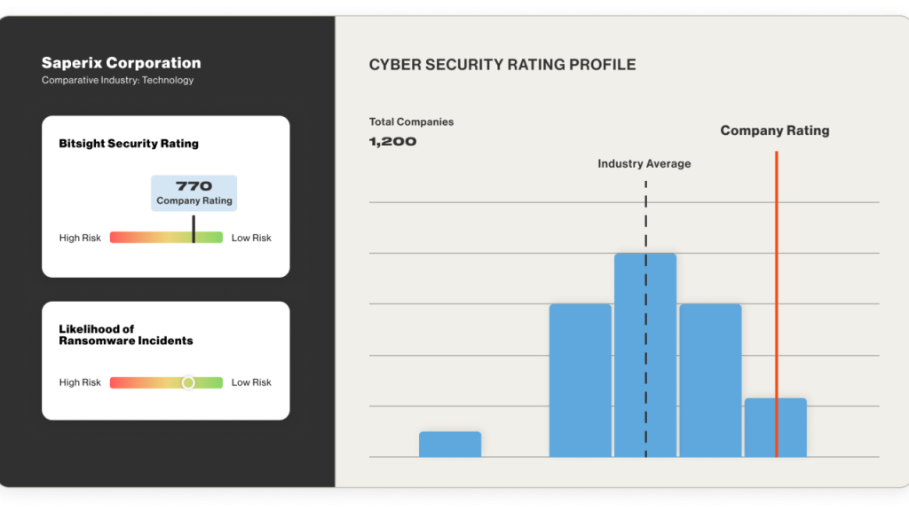 Bitsight Security Ratings | Bitsight